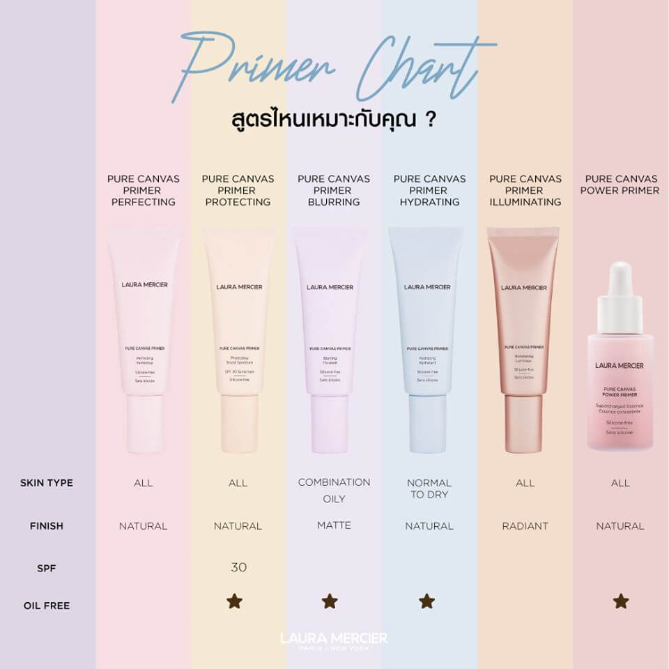 Laura Mercier,Laura Mercier Pure Canvas Primer Hydrating,Laura Mercier Pure Canvas Primer Hydrating รีวิว,Laura Mercier Pure Canvas Primer Hydrating ราคา,Laura Mercier Pure Canvas Primer Hydrating ซื้อที่ไหน,